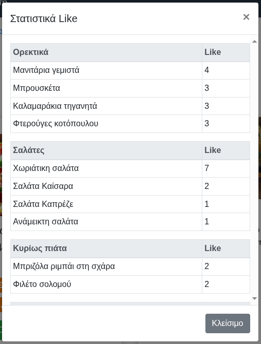 Παράθυρο «Στατιστικά Like» Παράθυρο «Στατιστικά Like»