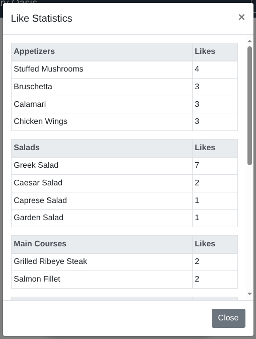 'Like Statistics' window ‘Like Statistics’ window