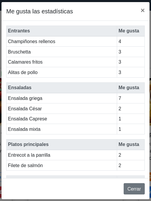Ventana «Me gusta las estadísticas» Ventana «Me gusta las estadísticas»