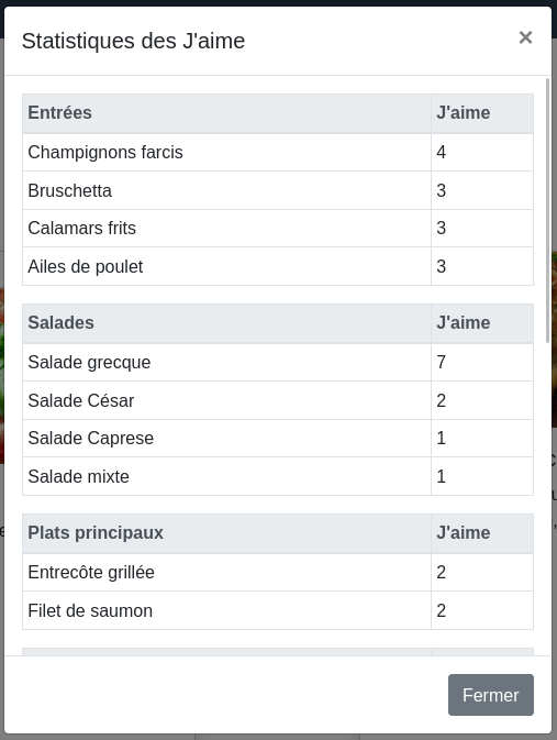 Fenêtre « Statistiques des J’aime »