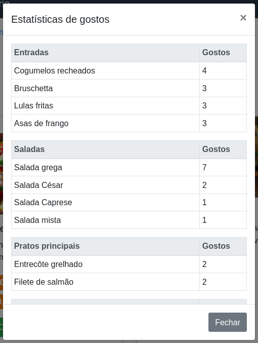 ‘Janela “Estatísticas de gostos”’